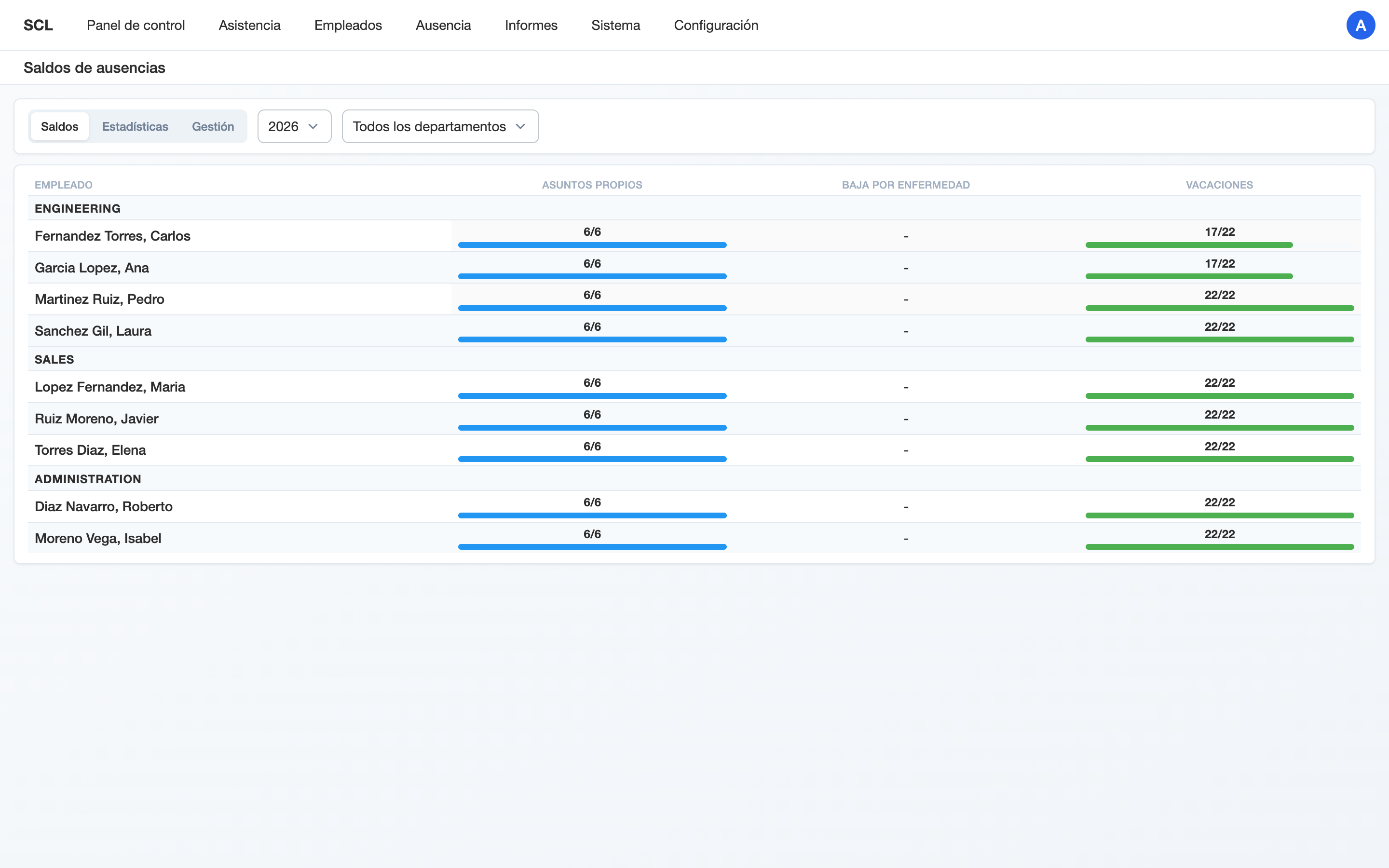 Leave balance table showing vacation days, personal days and sick leave per employee and department