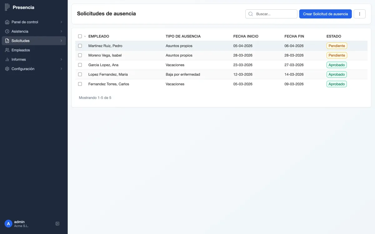 Solicitudes de ausencia con empleado, tipo, fechas, días y estado